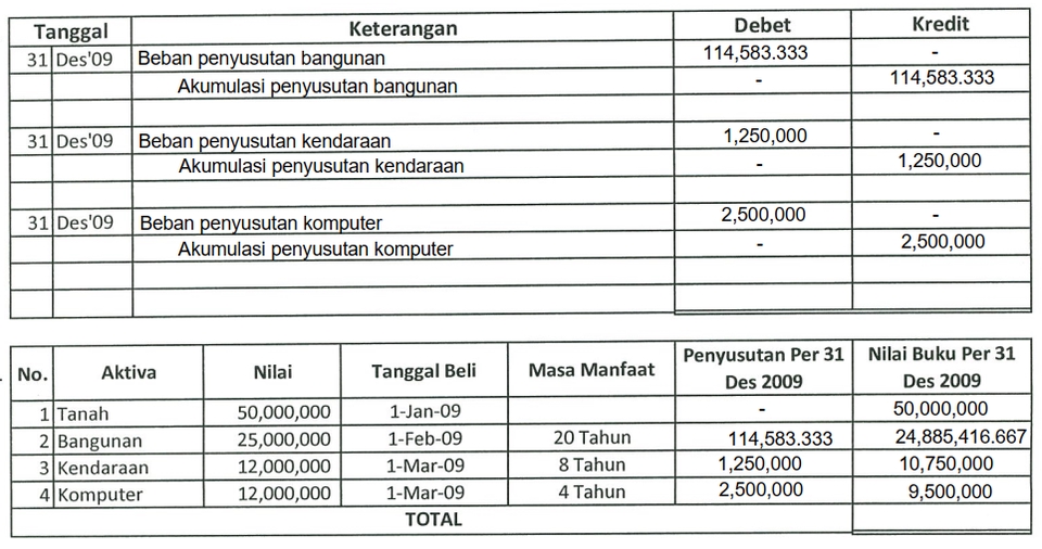 Akuntansi dan Keuangan - Jurnal Akuntansi - 2