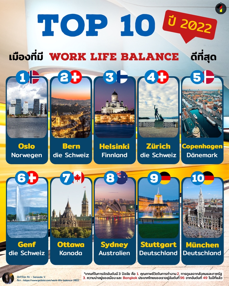 Infographics - Infographic ให้ความรู้แบบเข้าใจง่าย - 16
