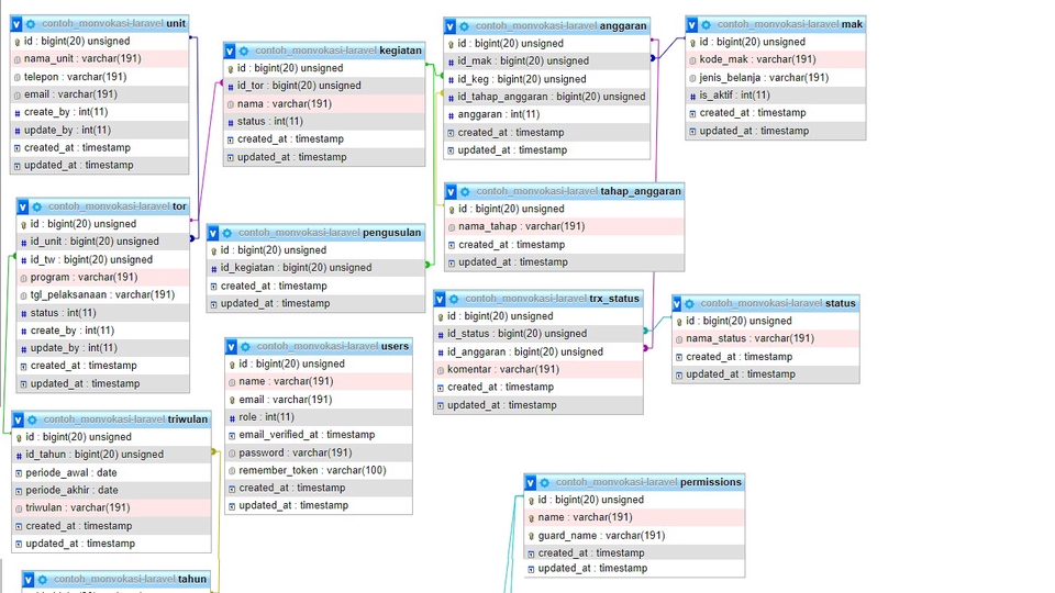 Jasa Lainnya - Pembuatan Diagram Perancangan Website (ERD, Use Case, Activity, Class Diagram) - 4