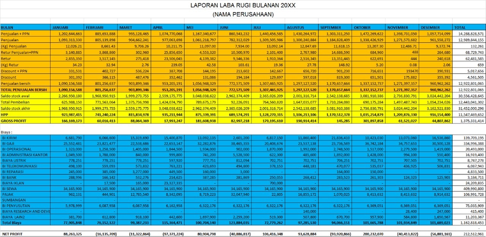 Akuntansi dan Keuangan - Jasa dan Konsultasi Akuntansi, Keuangan dan Pajak - 4