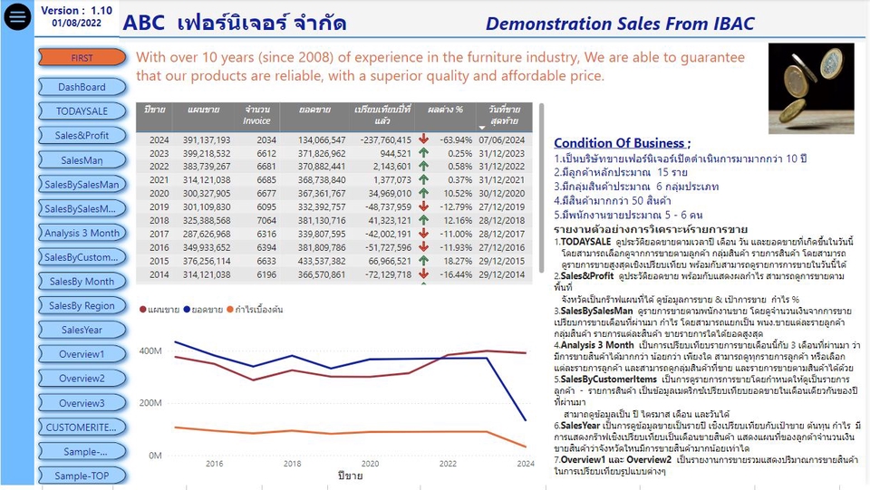 วิเคราะห์ข้อมูล spss รับทำ dashboard รับวิเคราะห์ข้อมูล รับวิเคราะห์สถิติ รับวิเคราะห์งานวิจัย