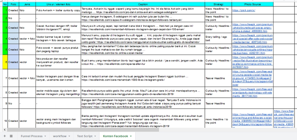 Penulisan Konten - Jasa Penulisan Artikel SEO Friendly, Copywriting, Menaikkan Traffic Website Dan Konversi Sales - 2