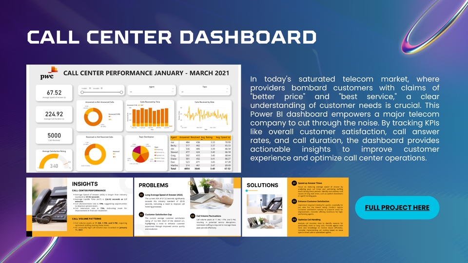 Analisis Data Dashboard Call Center  - Meningkatkan Performa Customer Service dengan Jasa Analisis Data Statistik