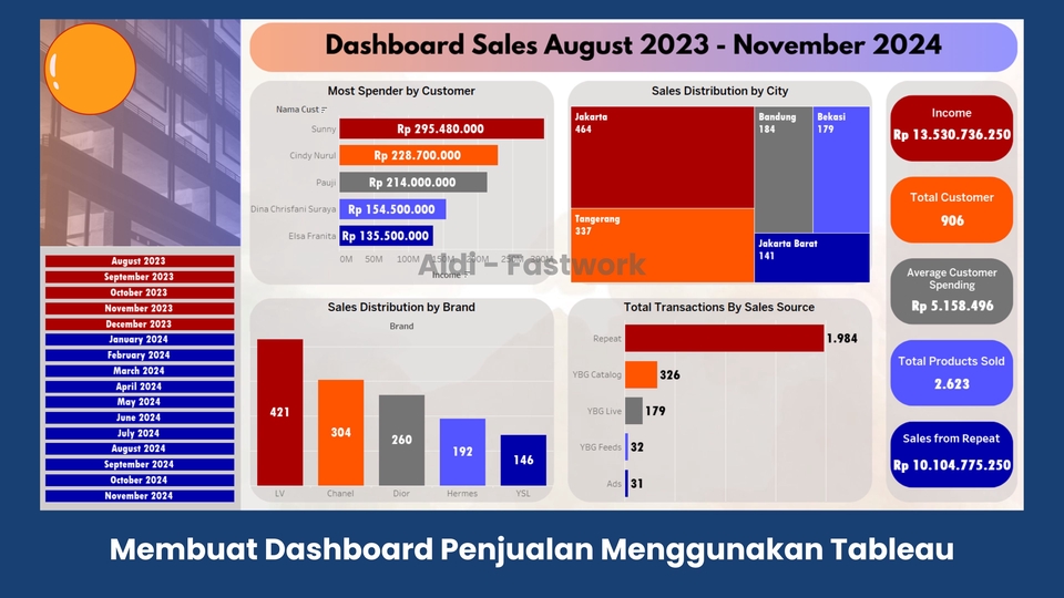 Analisis Data - Jasa Analisis & Visualisasi Data Profesional untuk Bisnis & Laporan - 18