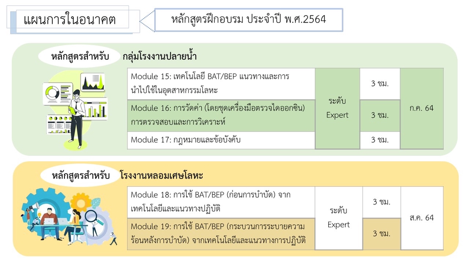 Presentation - รับออกแบบ Presentation ด้วย PowerPoints / Canva / Keynote 🌈 - 26