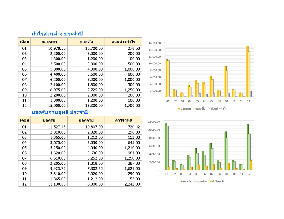 รับพิมพ์งาน รับทำเอกสาร บริการพิมพ์งาน บริการคีย์ข้อมูล excel