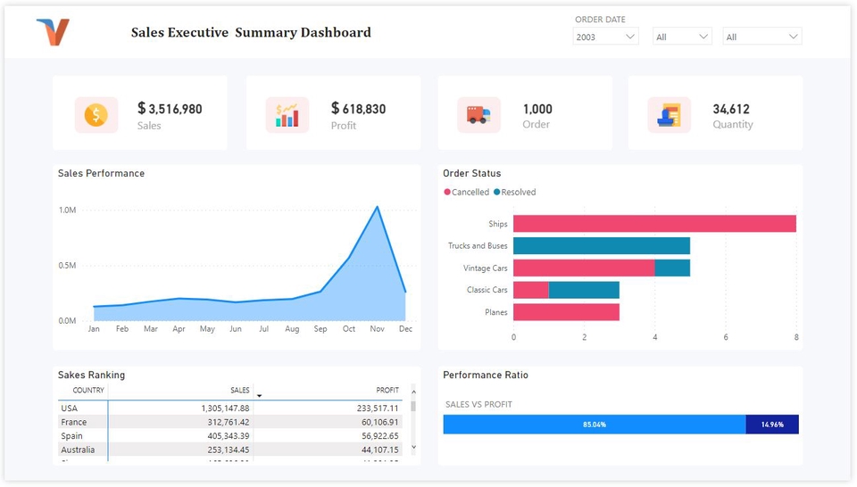 วิเคราะห์ดาต้า ทำ dashboard บริการวิเคราะห์ข้อมูลทางสถิติ
