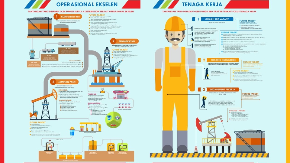 Infografis - Desain Infografis Ekslusif, Murah BERGARANSI! - 1