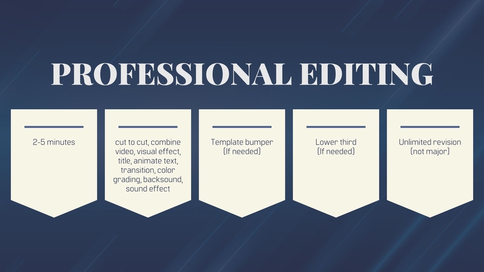 Jasa edit video profesional dengan harga terjangkau, termasuk editing video, efek visual, teks animasi, transisi, gradasi, background, dan efek suara.