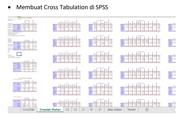 Analisis Data - Analisa Regresi - 3