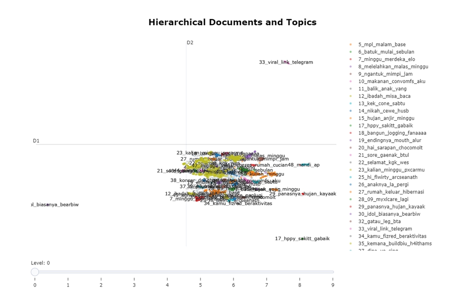 Analisis Deskriptif Statistik menggunakan Data Clustering dan Visualisasi Data untuk membantu Anda dalam memahami tren dan pola data.