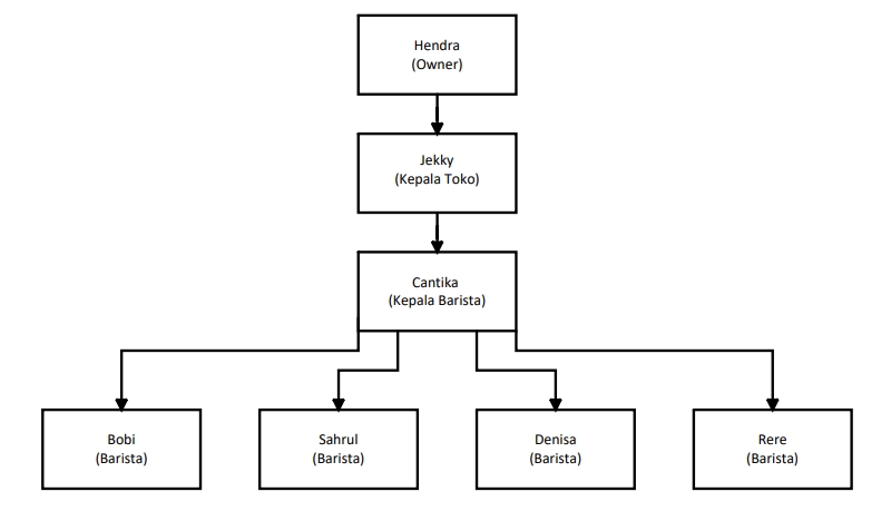 Pengetikan Umum - Jasa Ketik Naskah Indonesian/English - 6
