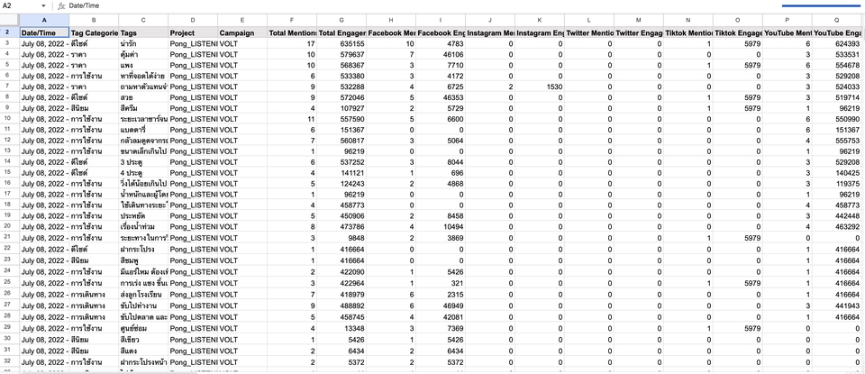 รับปรึกษาการตลาดออนไลน์ เพิ่มยอดขาย โปรแกรม CRM วางแผนการตลาด รับทำระบบ CRM