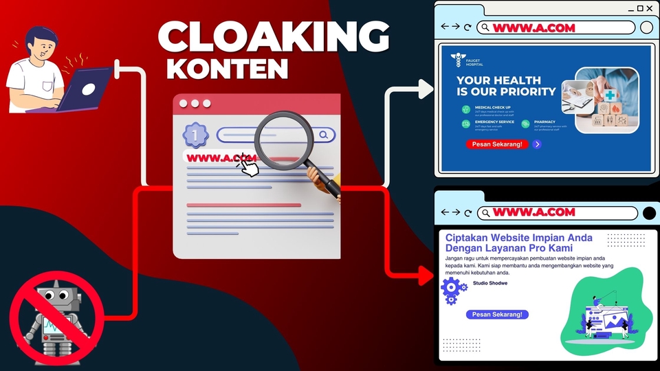 Cloaking Website | Iklan Obat Obatan | Iklan Kesehatan