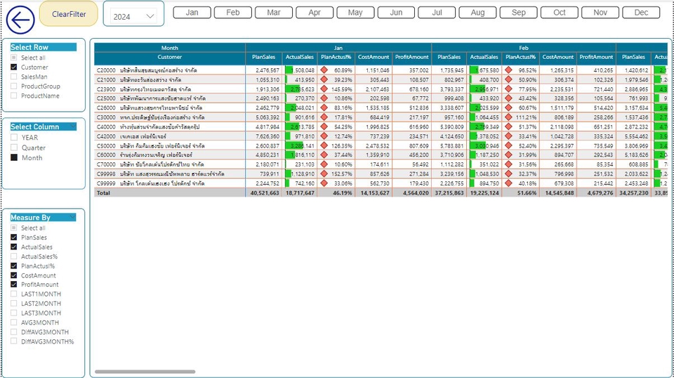 วิเคราะห์ข้อมูลทางสถิติ รับวิเคราะห์ข้อมูล spss spss วิเคราะห์ดาต้า รับทำ spss รับจ้างวิเคราะห์ข้อมูล spss ราคา รับแปลผล spss รับทำ dashboard