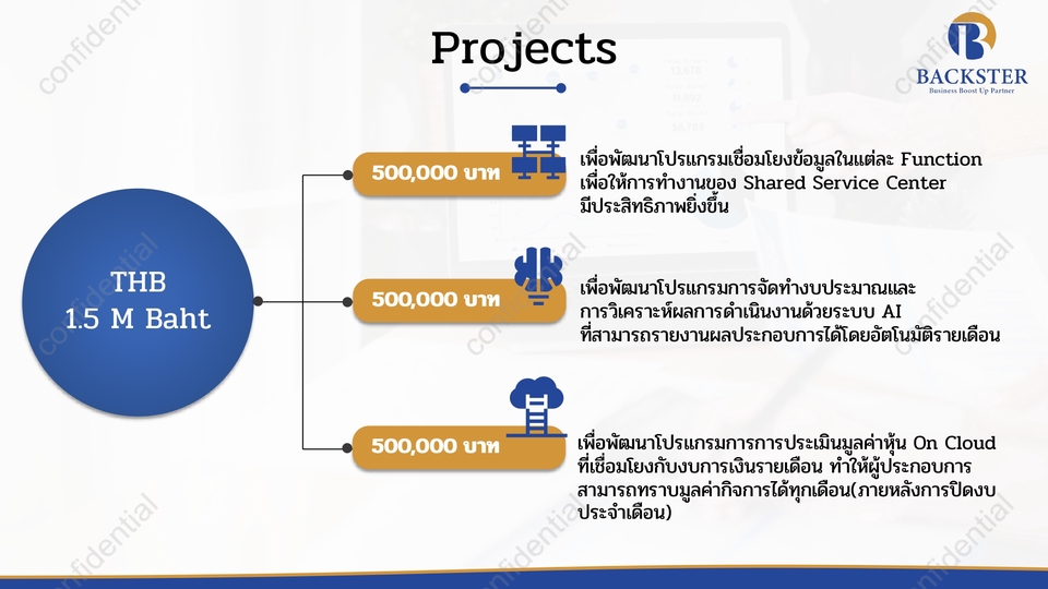 รับทำpresentation แผนธุรกิจ บริการทำพรีเซนเทชั่นมืออาชีพ งบประมาณ 1.5 ล้านบาท