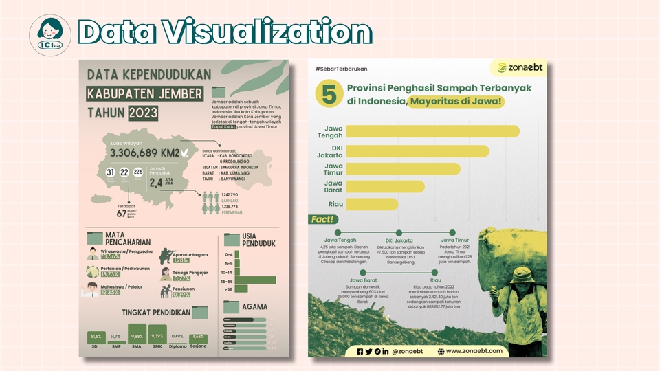 Infografis - Desain Infografis/Poster (Pengerjaan Cepat 1-2 Hari) - 2