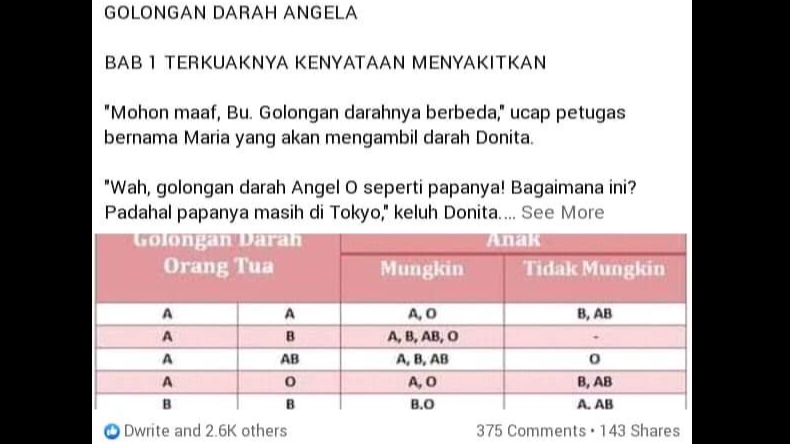 Penulisan Konten - JASA KEPENULISAN NOVEL PLATFORM (DAILY) - 1