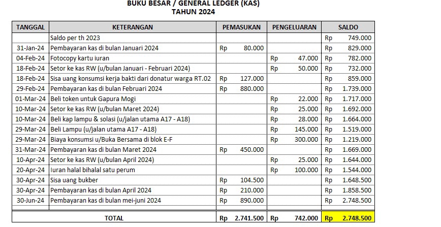 Jasa input data excel buku besar atau general ledger  data entry online tahun 2024