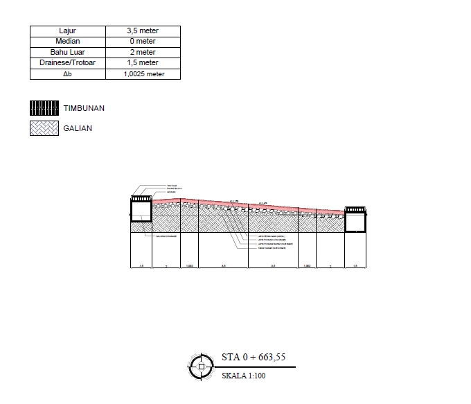 Model Jalan Raya Autocad Jasa Pengerjaan Tugas Geometrik Jalan Raya