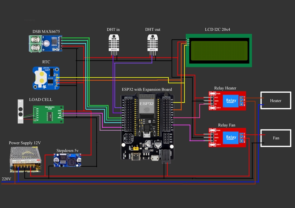Jasa Lainnya - jasa remote codingan IoT ESP 32 - 7