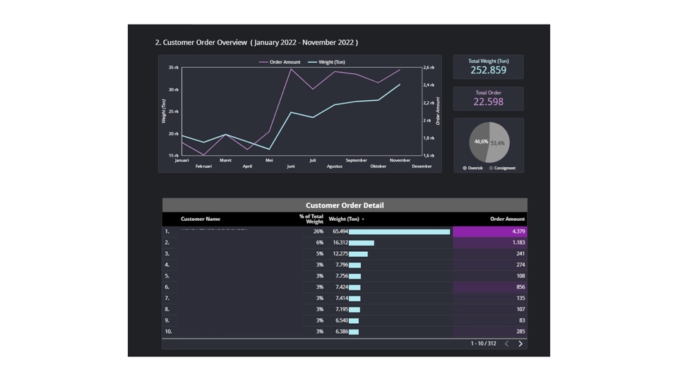 Entri Data - PEMBUATAN EXCEL , DASHBOARD EXCEL , PENGOLAHAN DATA, JASA PENGERJAAN EXCEL , GOOGLE SHEET - 5
