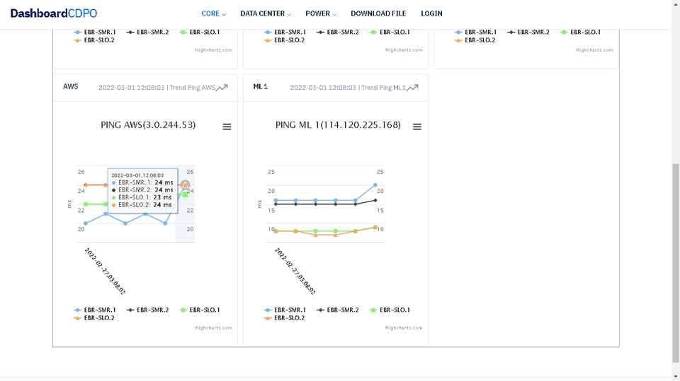 Web Development - Dashboard Performa Jaringan Telekomunikasi - 4