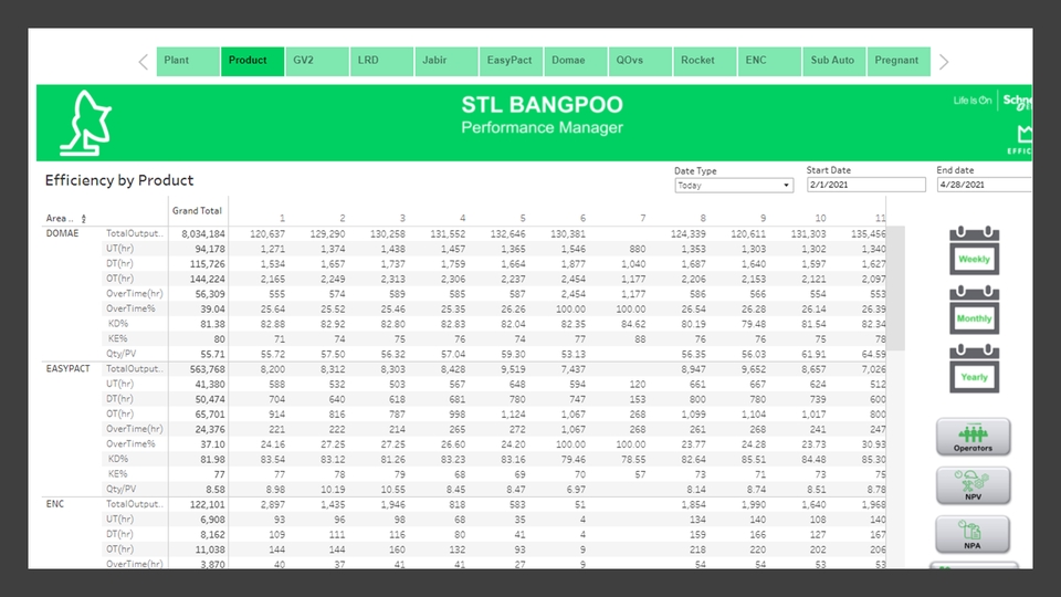 รับวิเคราะห์ข้อมูลสถิติ spss ประสิทธิภาพของผลิตภัณฑ์ ในโรงงานอุตสาหกรรม