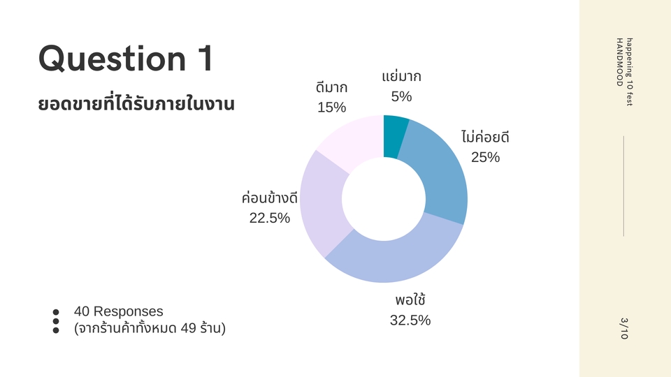 Presentation - ออกแบบ Presentation สำหรับโอกาสต่างๆ - 13