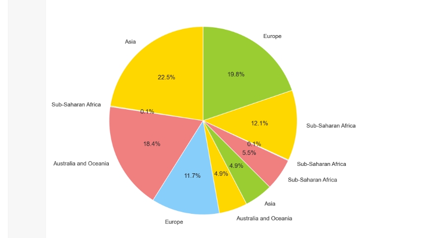 วิเคราะห์ดาต้า - รับ ทำ data analytics - 6