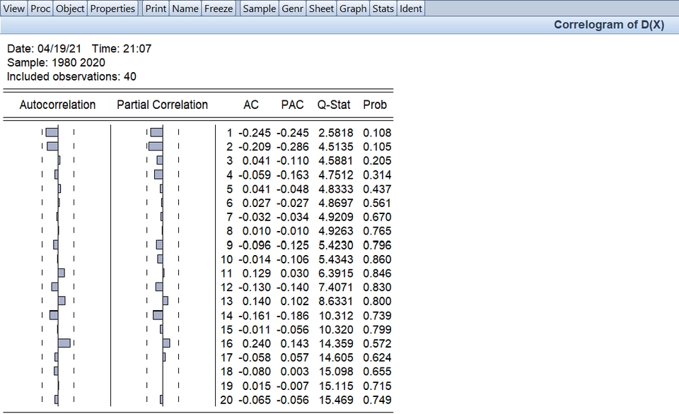 Analisis Data - JASA OLAH DATA (E-VIEWS / SPSS) DAN PEMBAHASAN LENGKAP - 5