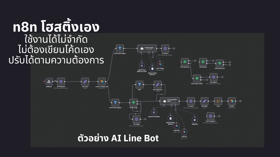 Image Processing แสดงการสร้าง AI Line Bot, ตัวอย่างการเขียนโปรแกรม Image Processing และระบบต่างๆ