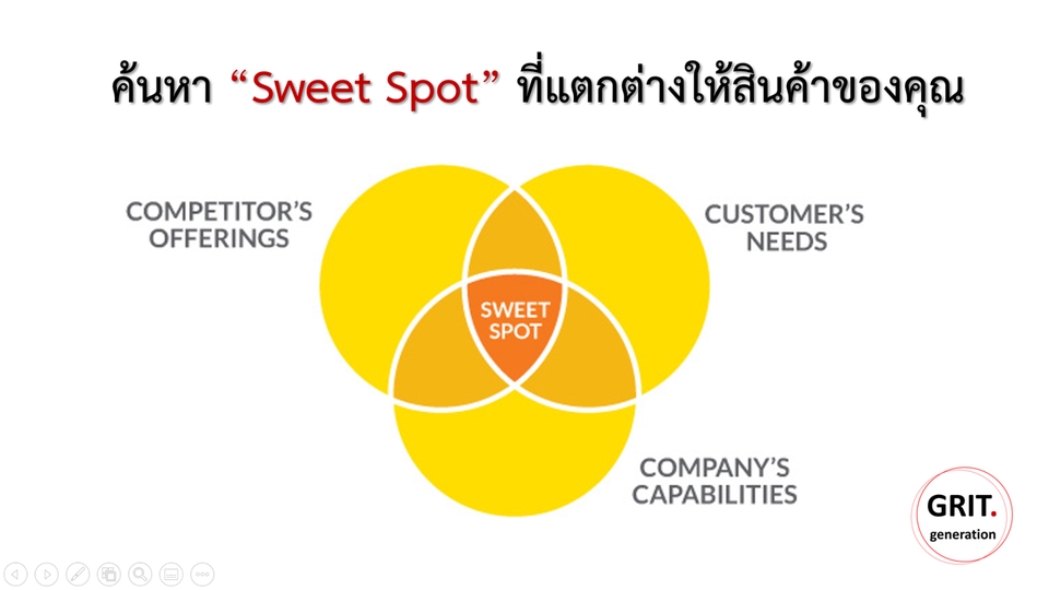 ปรึกษาธุรกิจ & Startup - Start Your Business Through Brand ที่ปรึกษาการสร้างธุรกิจด้วยกลุยทธ์การสร้างแบรนด์ - 4