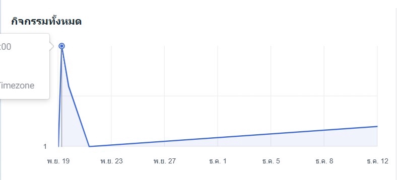 Social Media Ads - รับยิงAds Facebook พร้อมแนะนำเทคนิคต่างให้ลูกค้า - 3