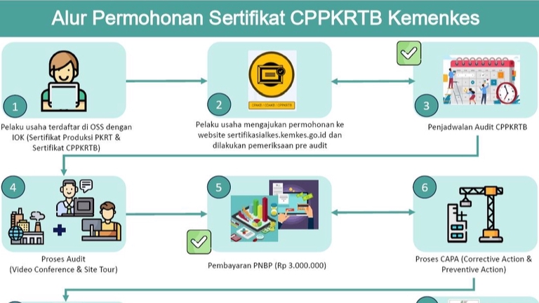 Jasa Lainnya - Jasa Konsultasi registrasi / pendaftaran izin edar produk alkes/PKRT/Obat tradisional / Suplemen - 5