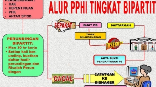 Hukum - PHK, Perselisihan Hubungan Industrial/Sengketa Ketenagakerjaan; Konsultasi dan Pendampingan  - 3