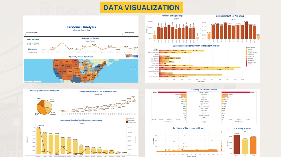 Jasa Lainnya di Web dan Pemrograman - Data Visualization, Tableau, Google Data Studio