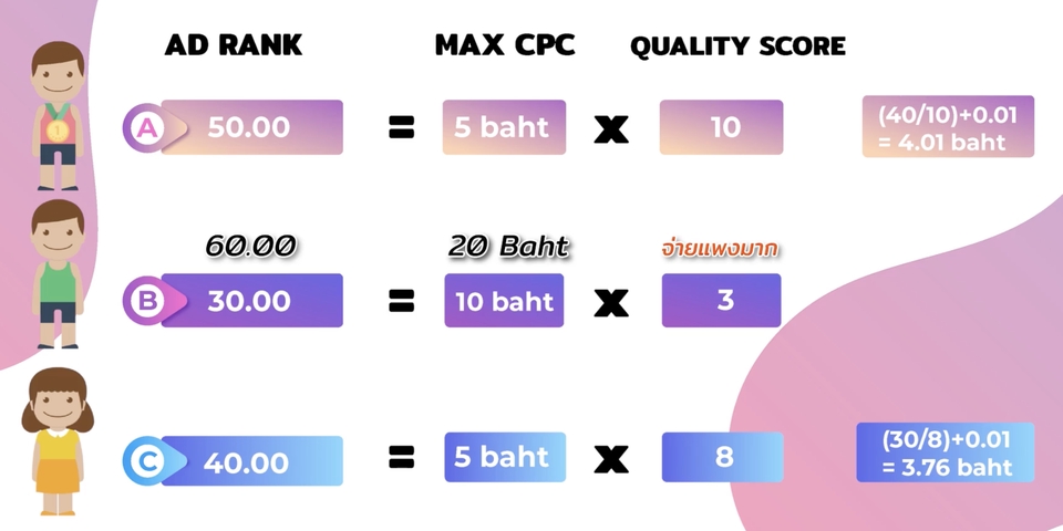 รับทำโฆษณา google ads รับทำ adwords ราคา ถูก รับทำ google shopping รับทำ google display network รับทำโฆษณา youtube