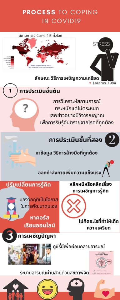 Infographics - รับออกแบบ Infographic ตามต้องการ ทั้งขนาดและฟีลลิ่ง ราคาน่าคบ - 4