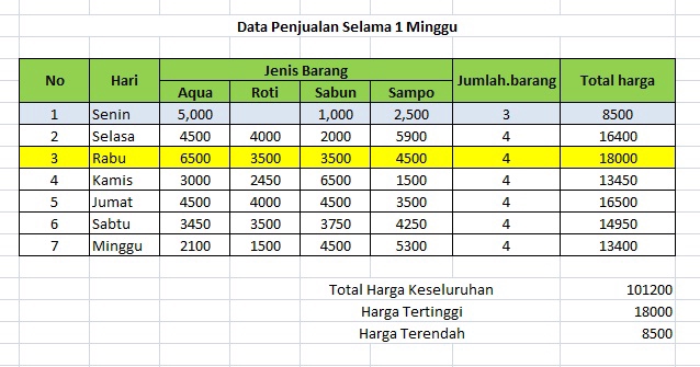 Admin Web & Page - Customer Service Online dan Admin Entry Data - 3