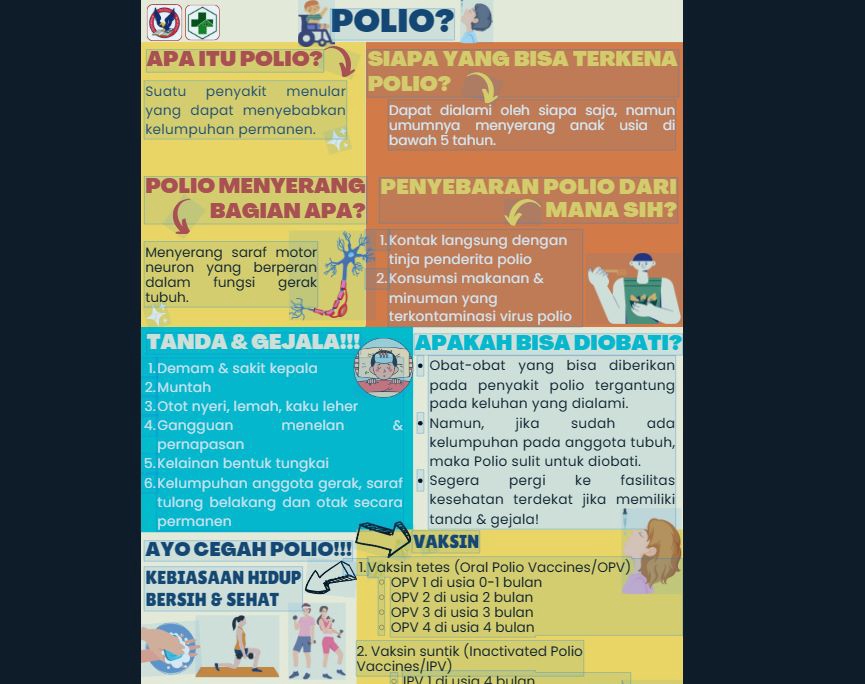 Infografis tentang Polio: Apa Itu, Gejala, Pencegahan dan Vaksin. Desain Infografis Edukasi Kesehatan Anak. Jasa desain infografis murah.