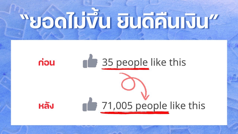 โปรโมทเพจ facebook เพิ่มยอดไลค์ ปั้มยอดไลค์ ปั้มไลค์ facebook รับโปรโมทเพจ facebook โปรโมทเพจ โปรโมทเฟสบุ๊ค