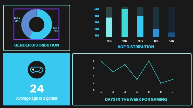 วิเคราะห์ดาต้า - Power BI ,Insights on a Power BI Visual วิเคราะห์ข้อมูลธุรกิจ - 3