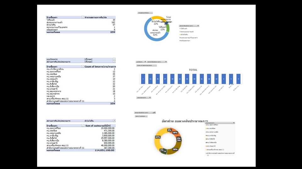 วิเคราะห์ดาต้า - รับงาน Excel ทำ Macro สร้างกราฟ สร้าง Report ทำระบบอัตโนมัติ - 1