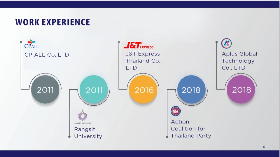 Presentation - Presentation Like Pro: ฟรึภาพลิขสิทธิ์ - 11