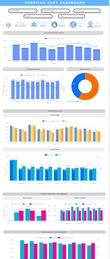 Analisis Data - Jasa Data Analysis, Data Cleaning, dan Data Visualisation - 3