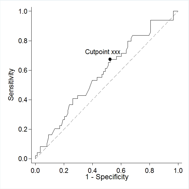 วิเคราะห์ดาต้า - วิเคราะห์ข้อมูลวิจัยทางการแพทย์ พยาบาลฯด้วย Stata SPSS แบบมืออาชีพ - 9