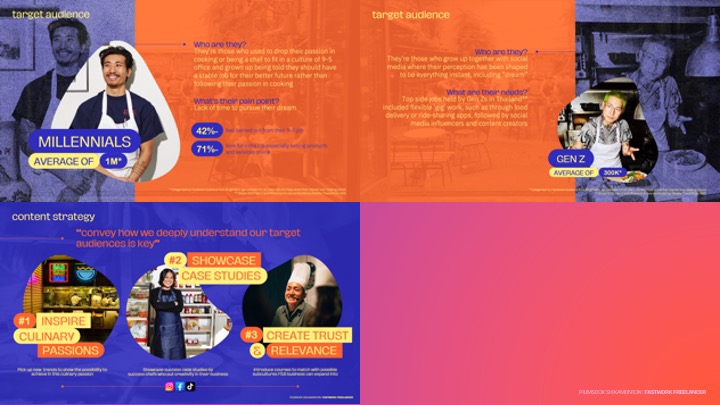Presentation - รับทำ PowerPoint ทุกรูปแบบ ข้อมูลเยอะไม่เป็นปัญหา! | Professional Presentation Design (TH / EN) - 3