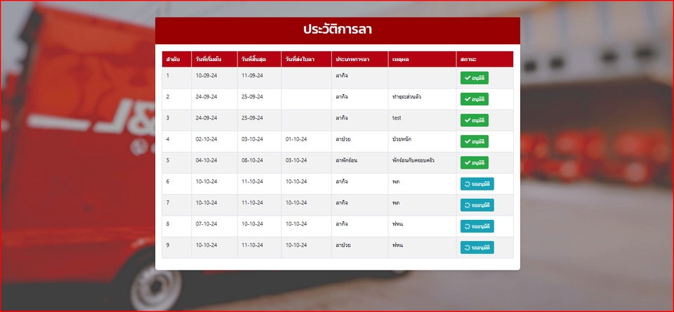 รับทำเว็บไซต์ รับทําเว็บไซต์ขายของ ออกแบบเว็บขายของ สร้างเว็บขายของ สร้างเว็บขายของออนไลน์ รับทําเว็บ e-commerce รับทําเว็บไซต์ขายของออนไลน์ ราคาถูก