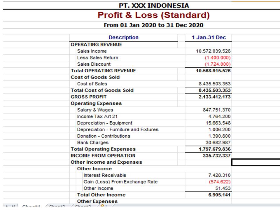 Akuntansi dan Keuangan - Pembuatan Laporan Keuangan dan Pelaporan Perpajakan SPT Masa dan SPT Badan - 5